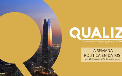 Desaprobación presidencial se mantiene sobre 58% mientras seguridad, Caso Cerimedo y relación con Argentina dominan la agenda política